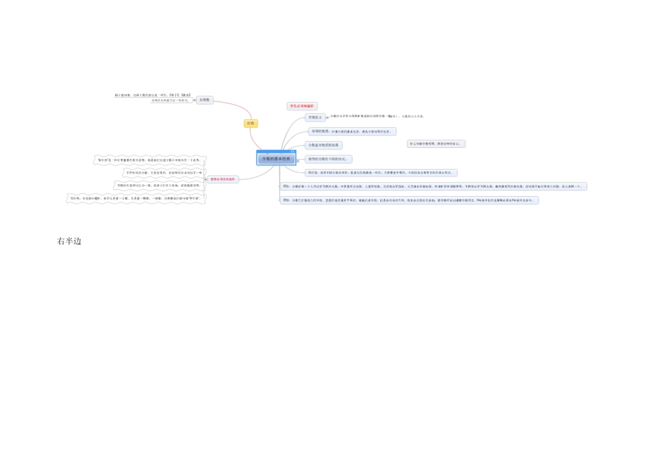 小学数学思维导图-分数基本性质 (2)_第2页