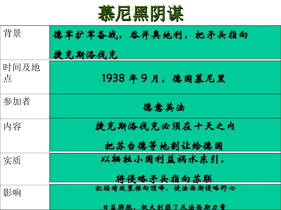 第二次世界大战的爆发_第3页