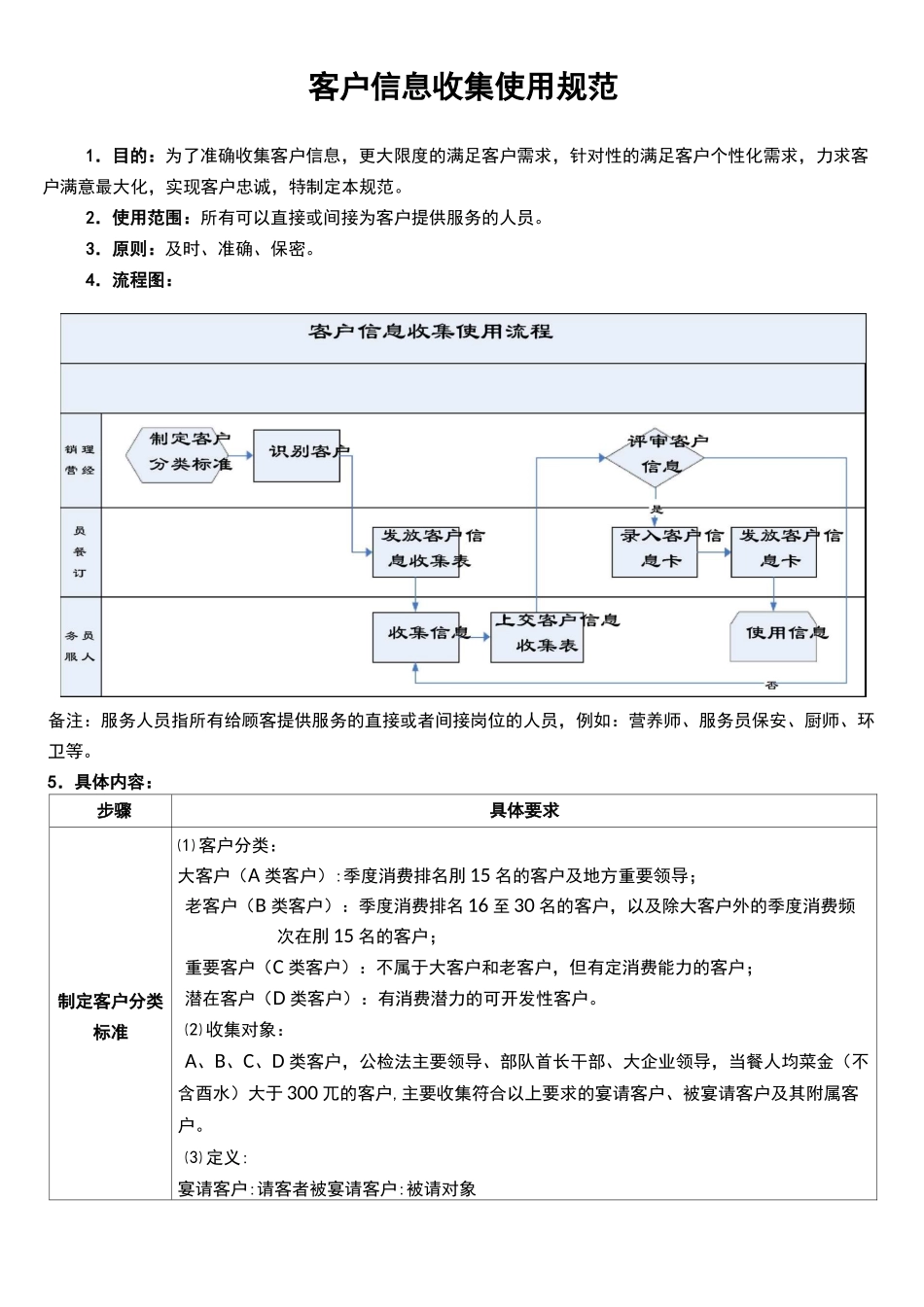 客户信息收集与使用标准_第1页