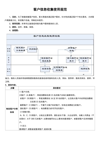客户信息收集与使用标准