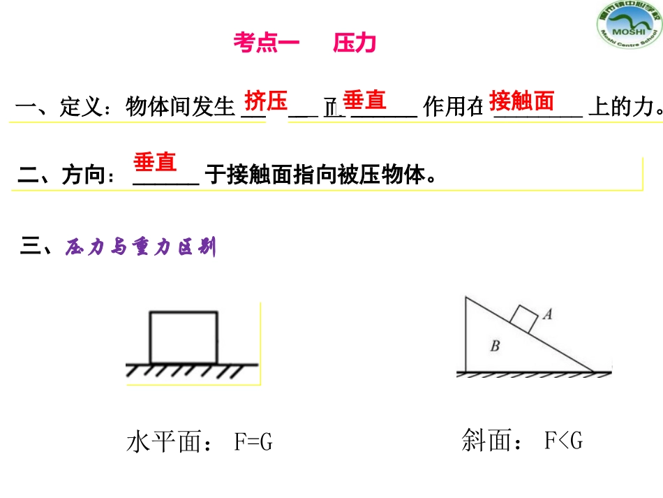复习专题5：压强_第2页