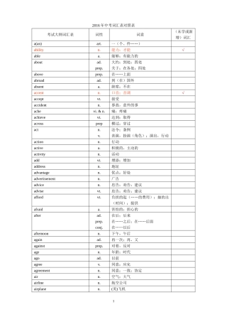 2016年中考1600词汇对照表(缩印42页)