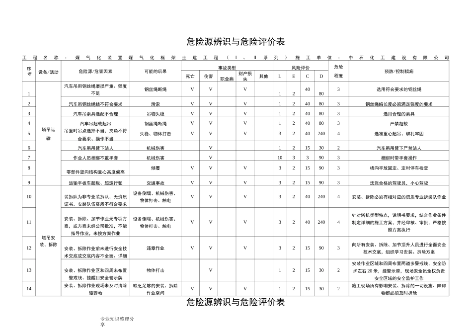 塔吊危险源辨识和评价_第1页