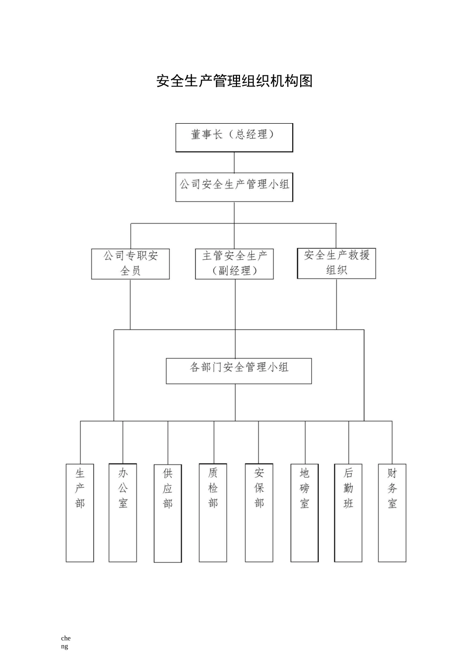安全生产管理组织机构机构图_第1页