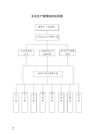 安全生产管理组织机构机构图
