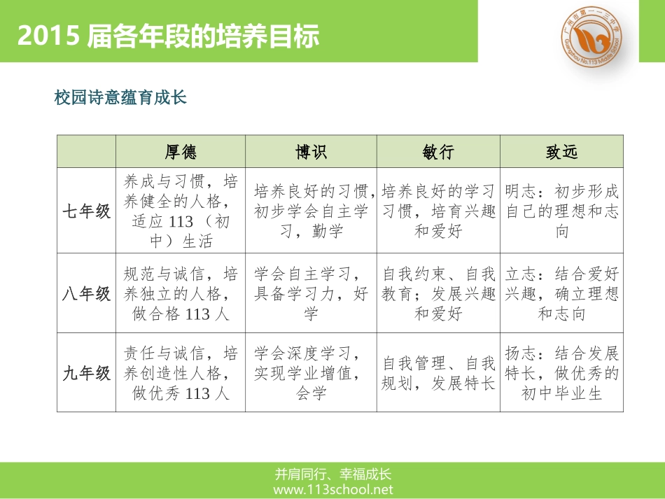 六环节教学&集体备课_第2页