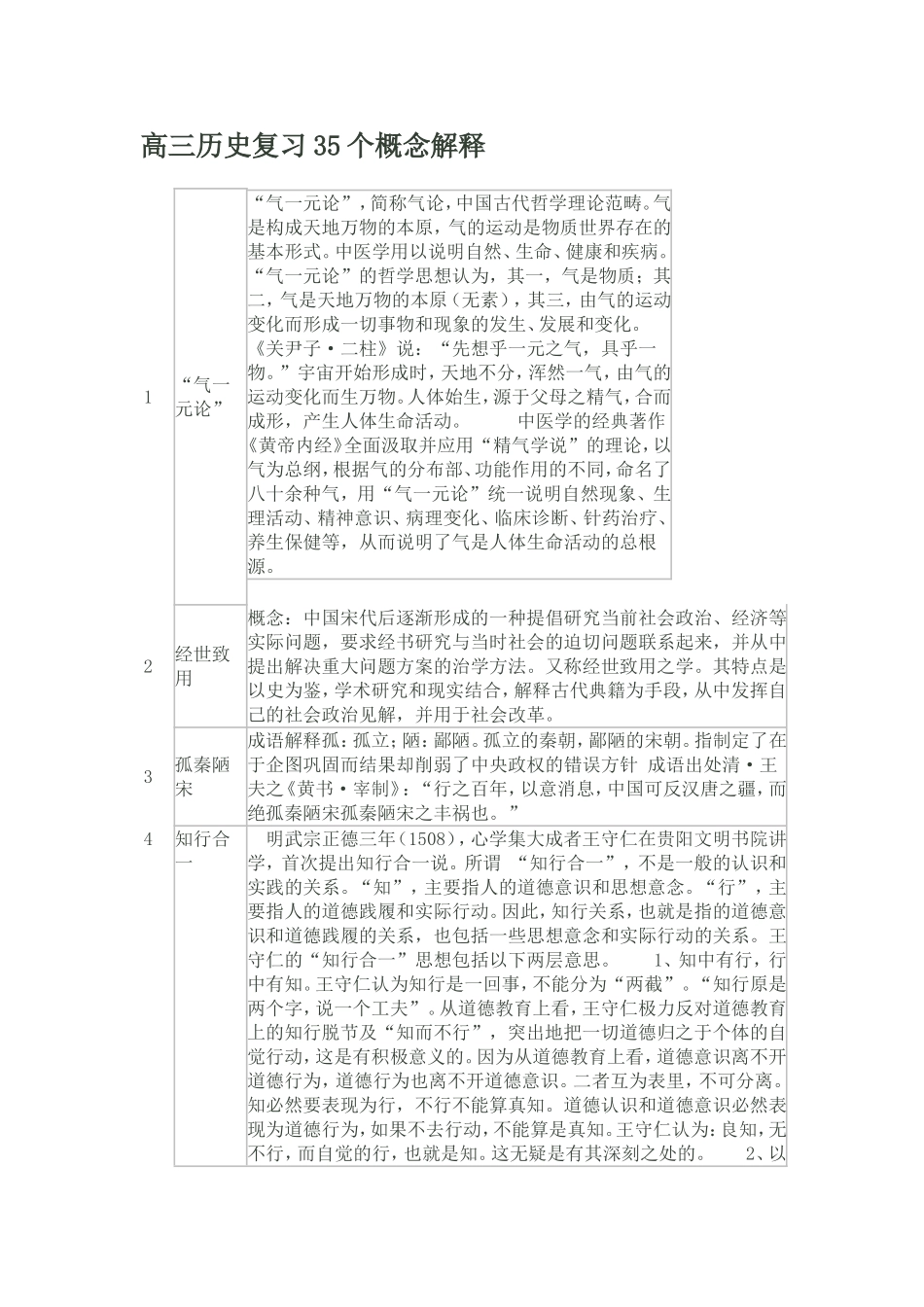高三历史复习35个概念解释_第1页
