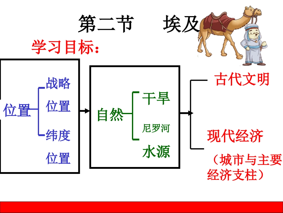 第二节埃及公开课2016-5_第1页
