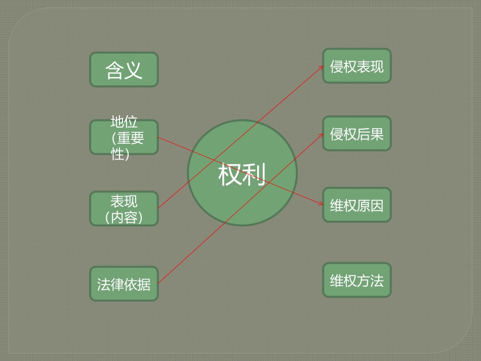 公民的人身权利_第3页
