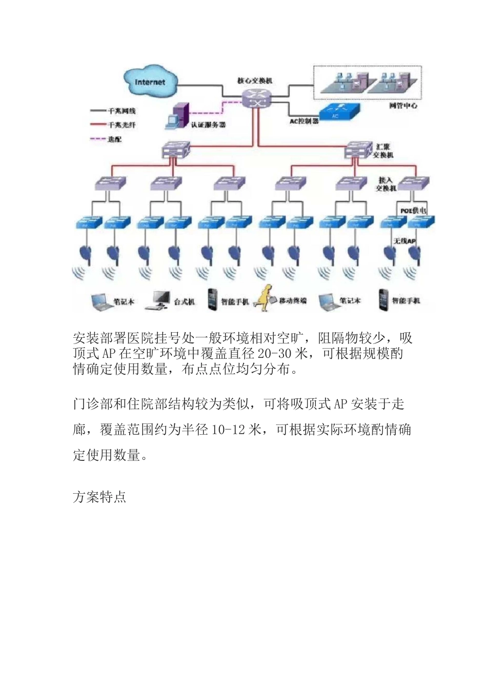 医院无线wifi覆盖系统设计方案_第3页