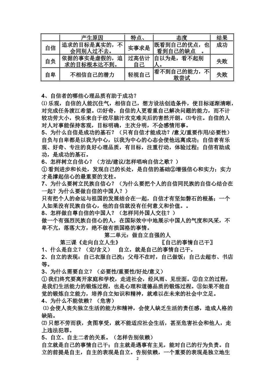 七年级下册思想品德复习提纲_第2页