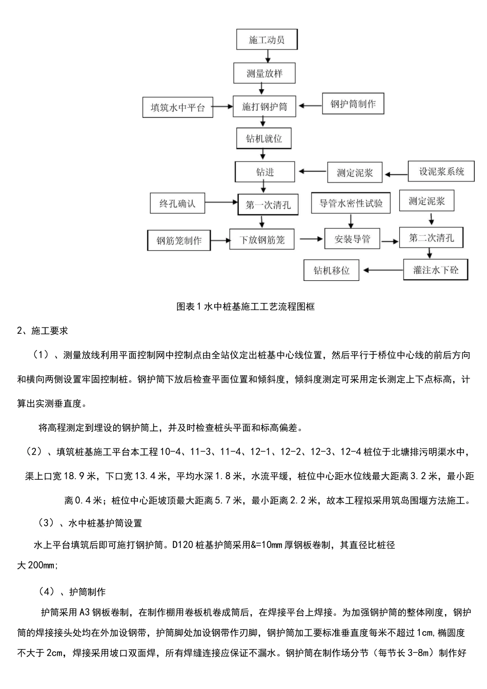 水中桩基施工专项施工方案_第2页