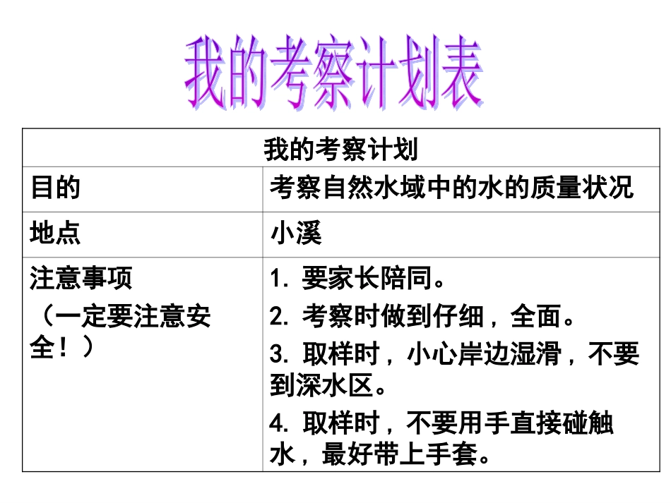六下四7考察家乡的自然水域_第3页
