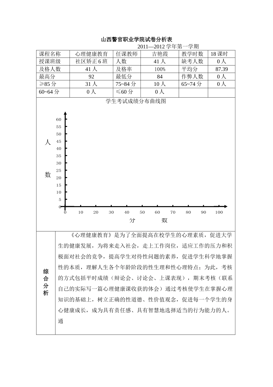 心理健康试卷分析及分析报告_第1页