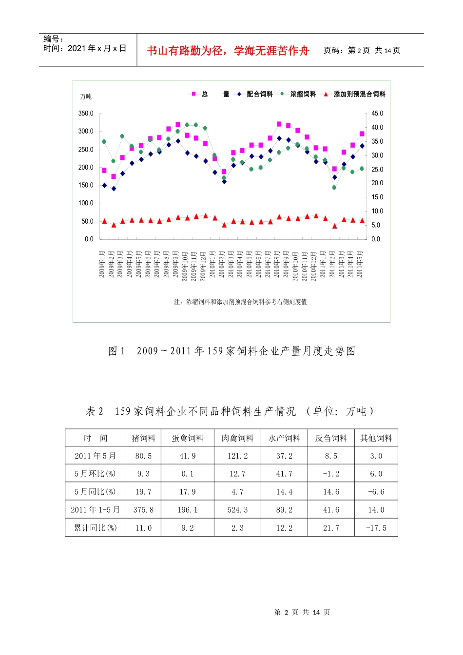 XXXX年5月份全国饲料生产形势分析1111_第2页