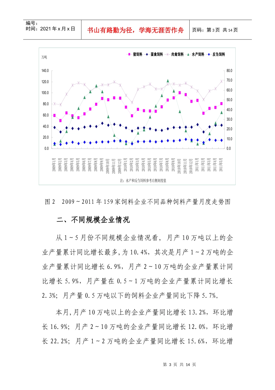 XXXX年5月份全国饲料生产形势分析1111_第3页