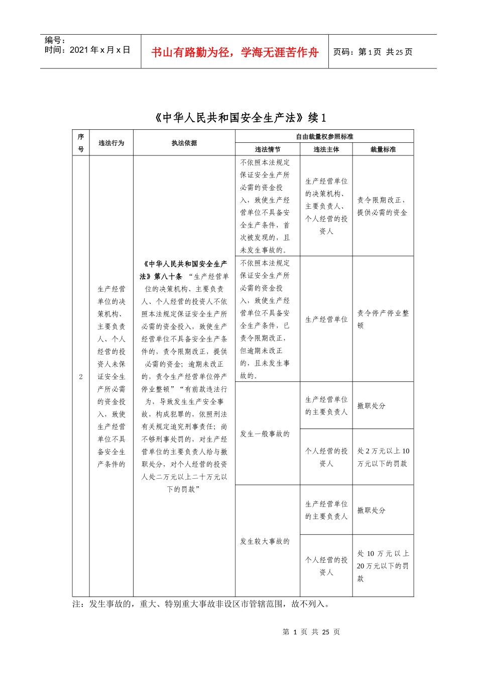 安全生产自由裁量权_第1页