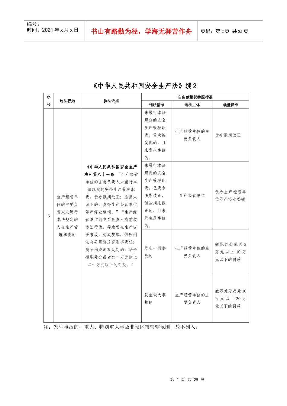 安全生产自由裁量权_第2页