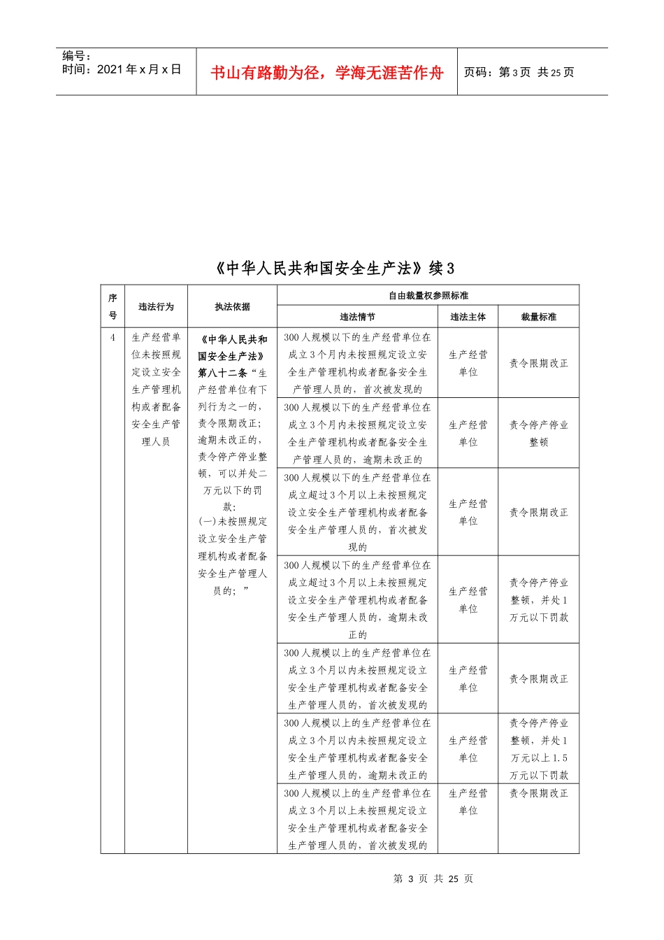 安全生产自由裁量权_第3页