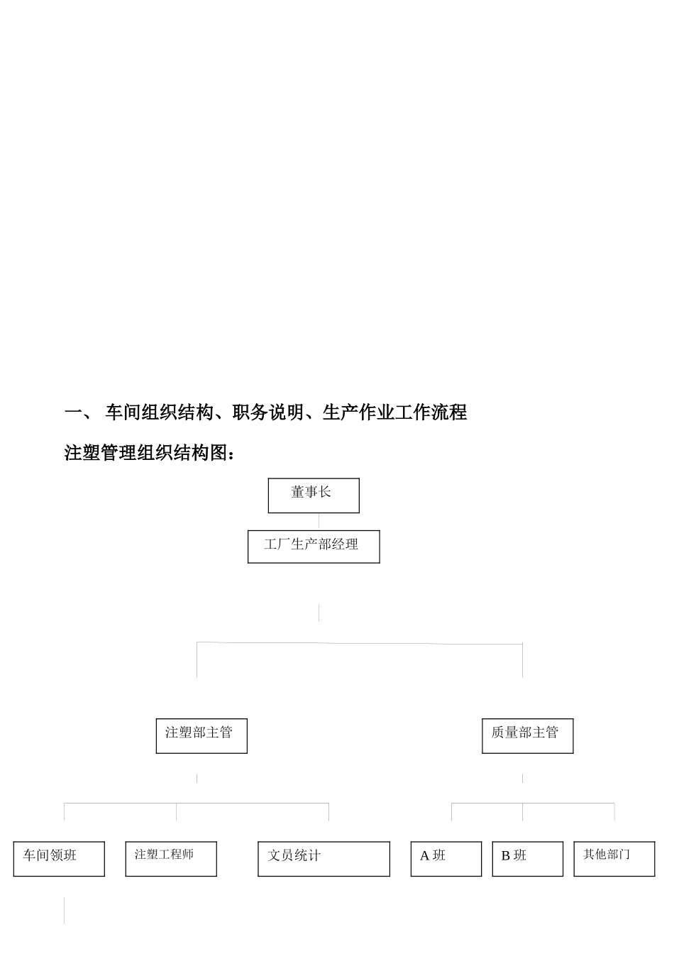 车间组织结构及职务说明书_第2页