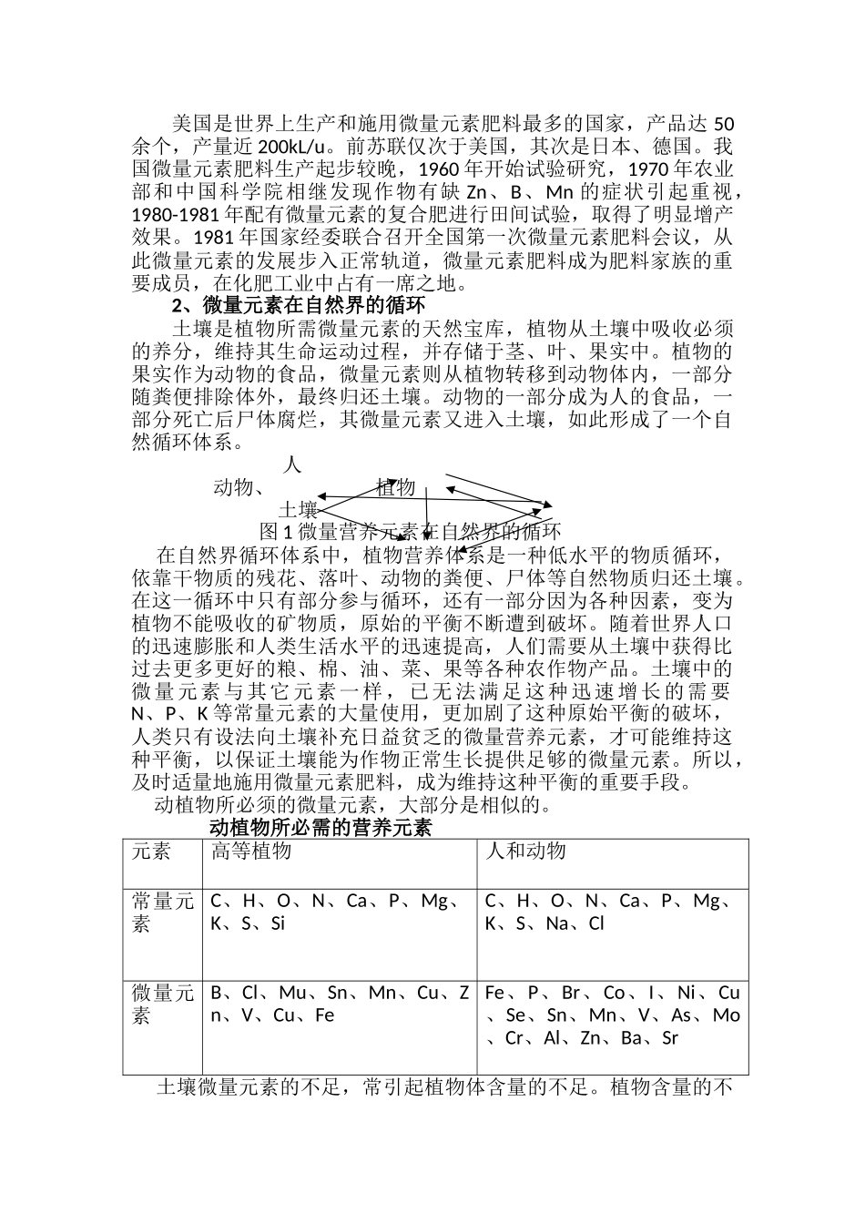 微量元素肥料与现代农业生产_第2页
