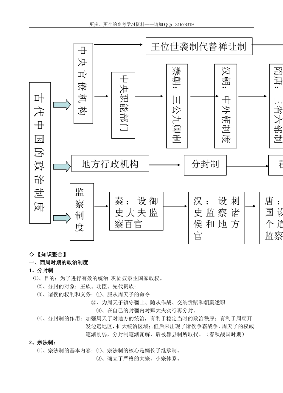 2016届高考历史备考笔记_第2页