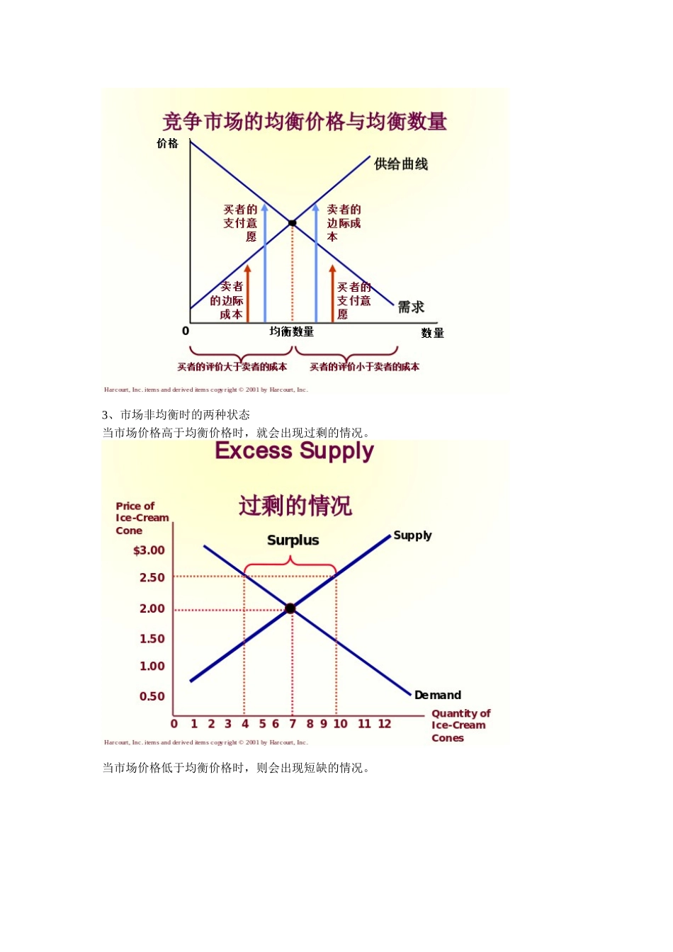 微观经济学概要_第3页
