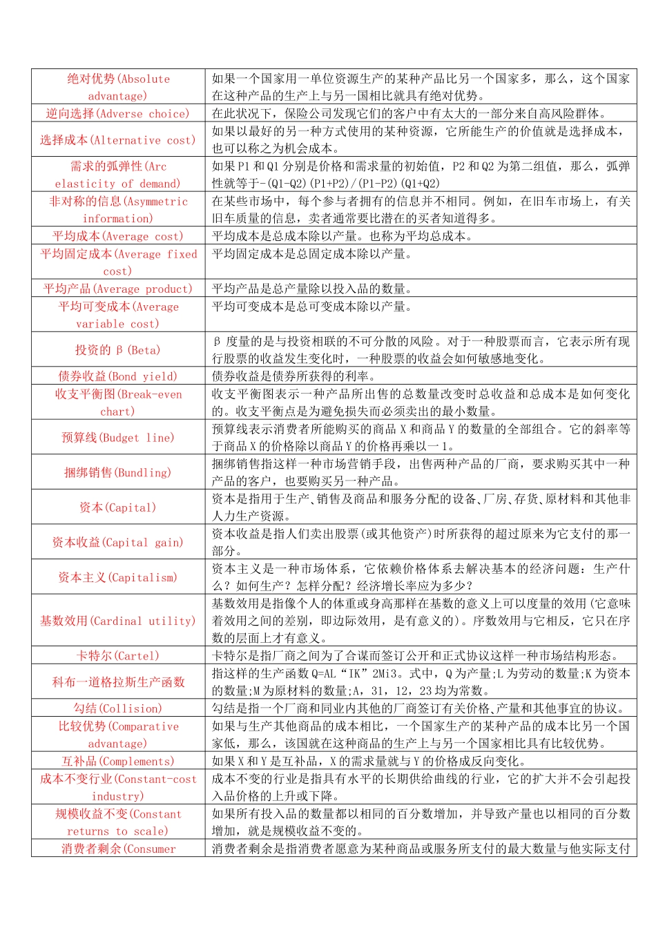 微观经济学名词解释(整理成表格)_第1页