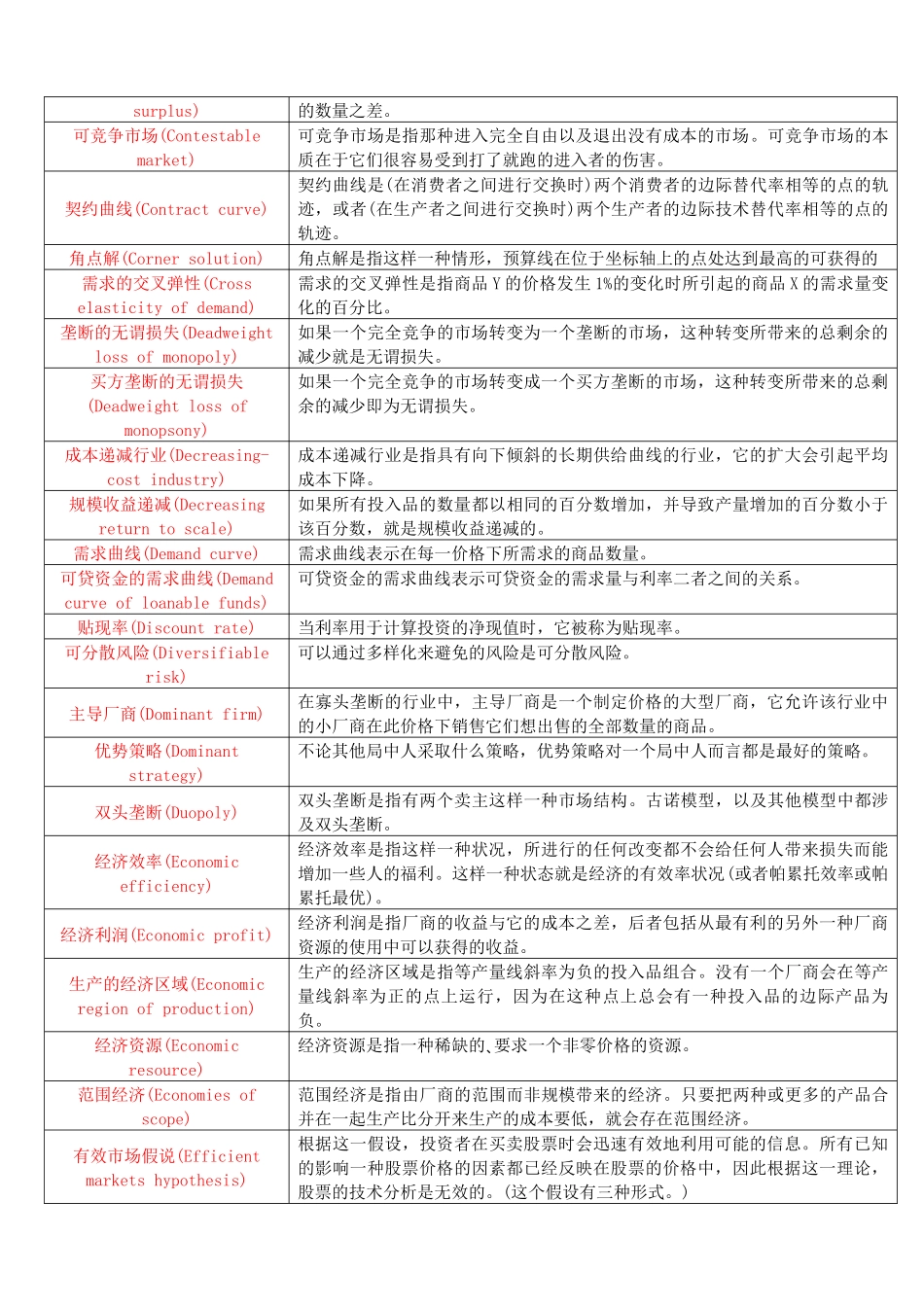 微观经济学名词解释(整理成表格)_第2页