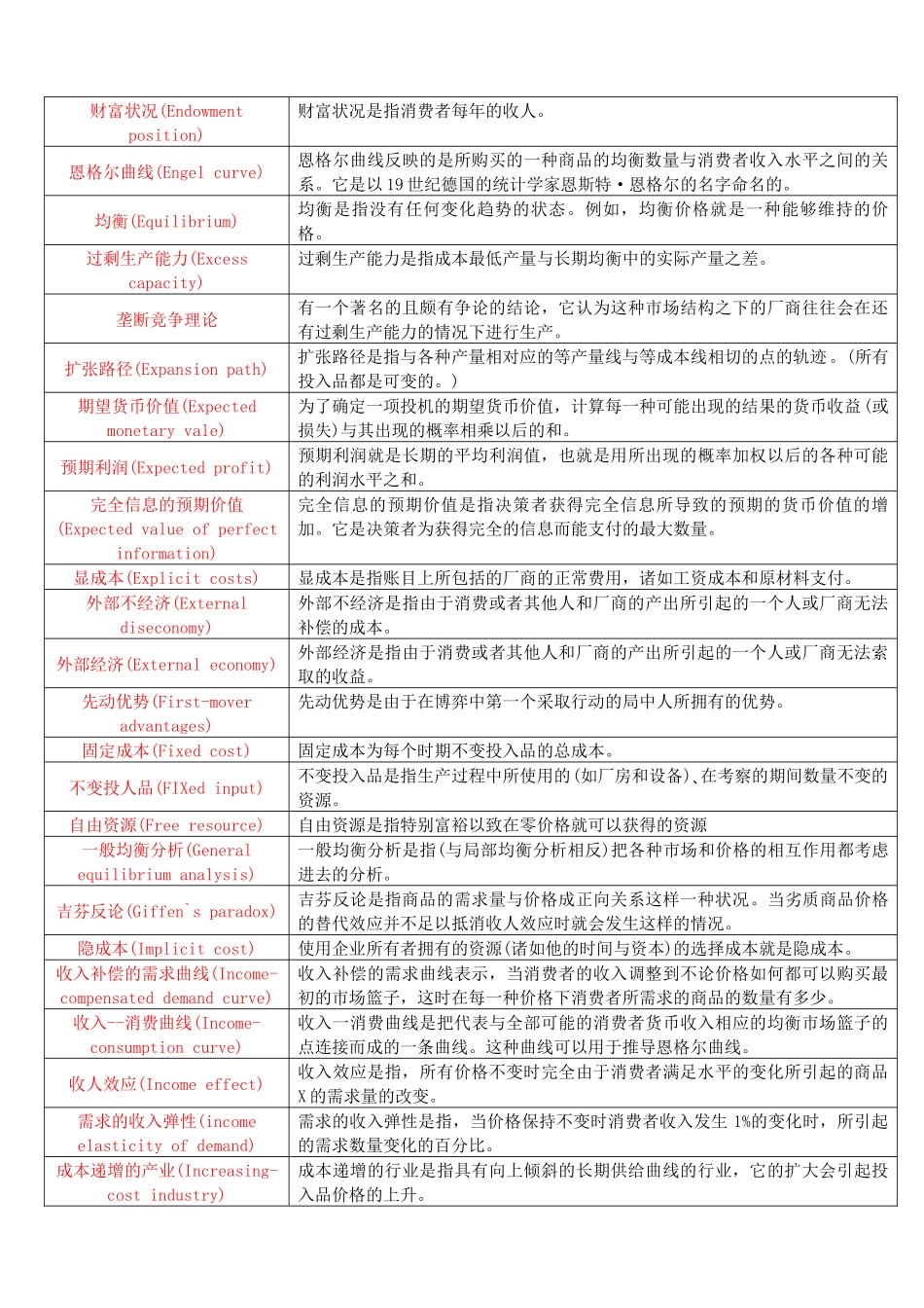 微观经济学名词解释(整理成表格)_第3页