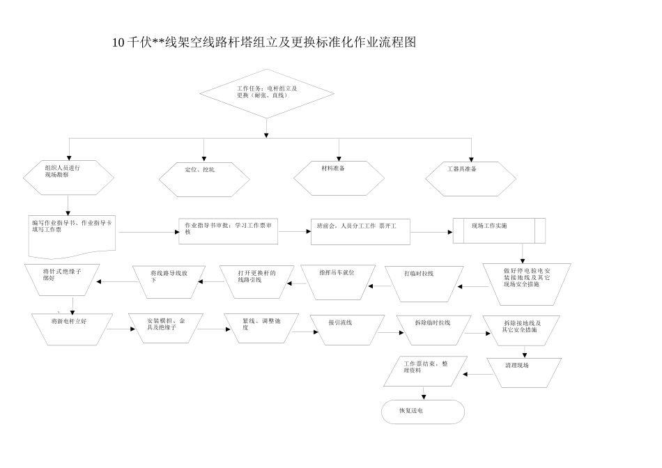 10KV架空线路杆塔组立、更换施工作业指导书_第1页