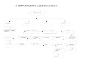 10KV架空线路杆塔组立、更换施工作业指导书