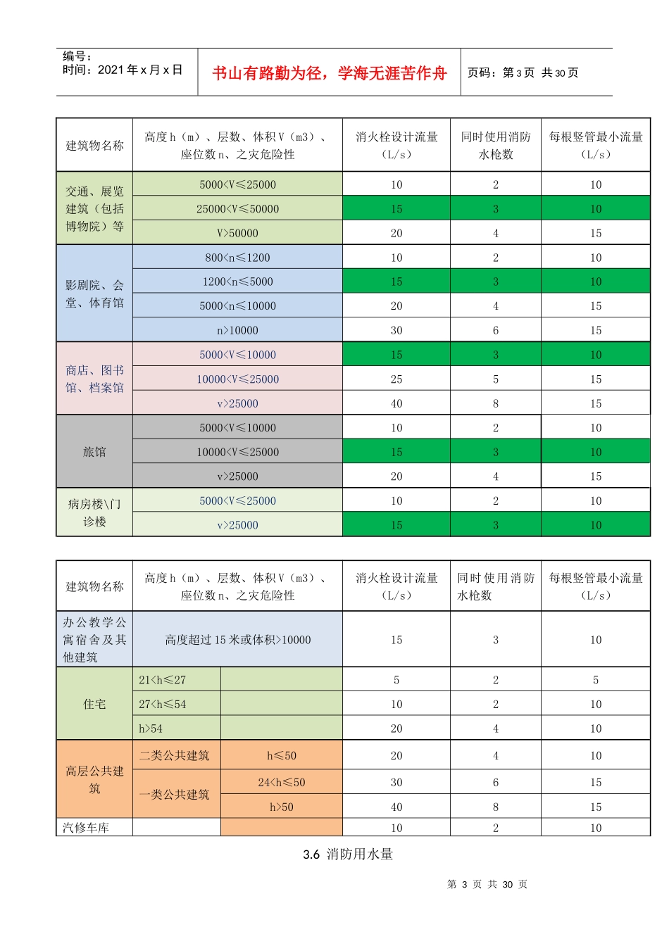 消防给水及消火栓系统技术规范摘要_第3页