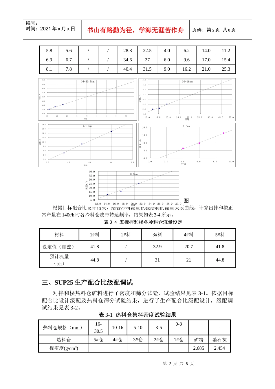 生产配合比设计报告(参考)_第3页