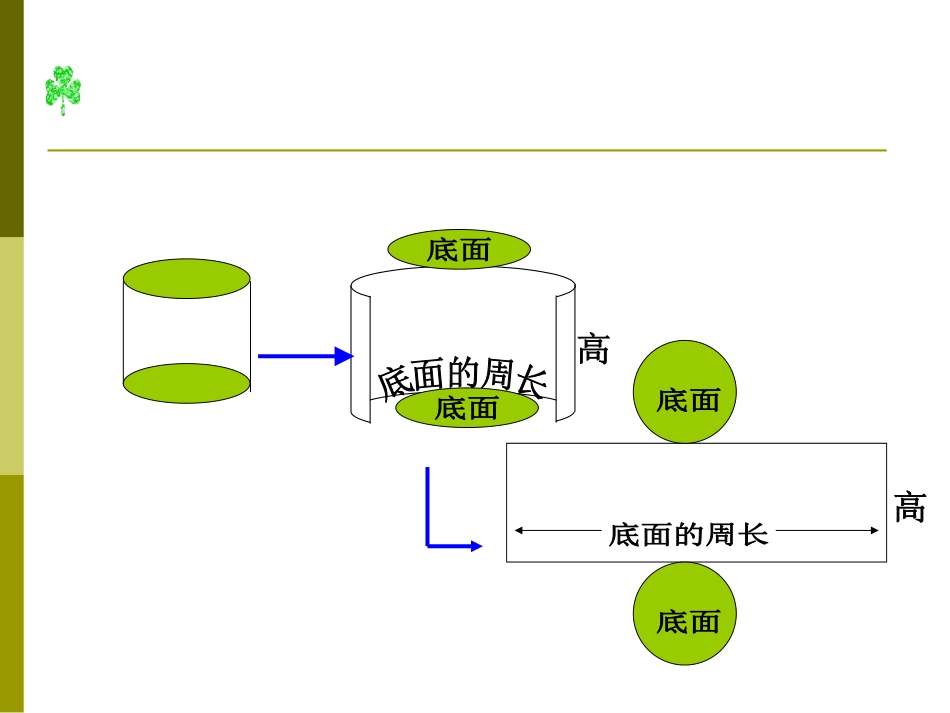 表面积和体积_第2页