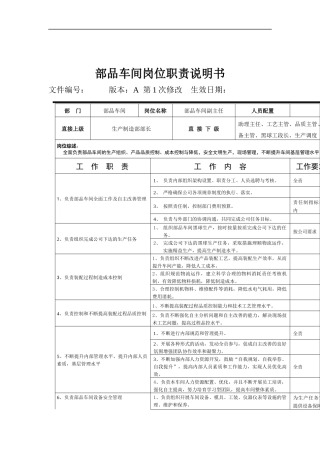 部品车间岗位说明书