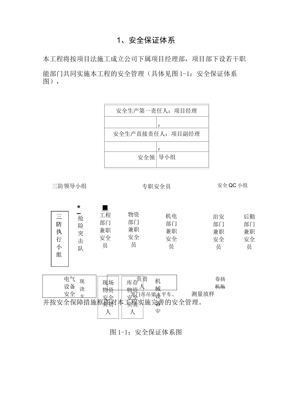 建筑工程安全保证体系及安全保障措施_第2页