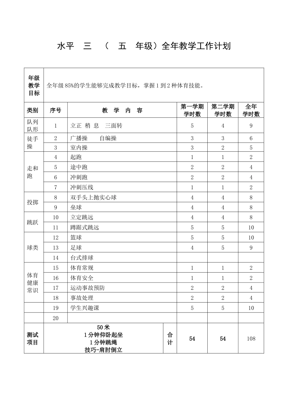 五年级全年计划_第1页