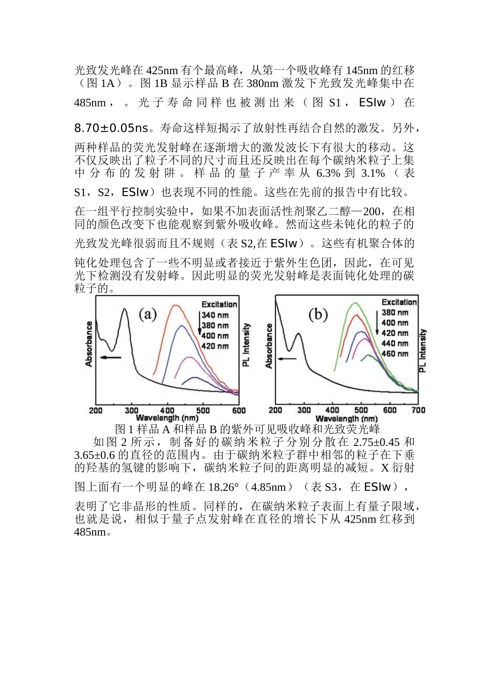 微波合成碳纳米粒子的荧光特性和电化学发光特性_第2页