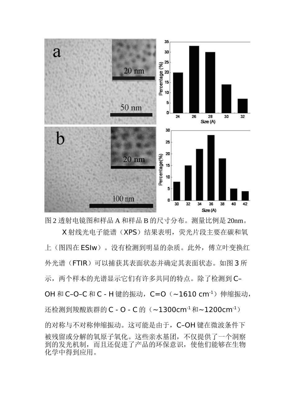 微波合成碳纳米粒子的荧光特性和电化学发光特性_第3页