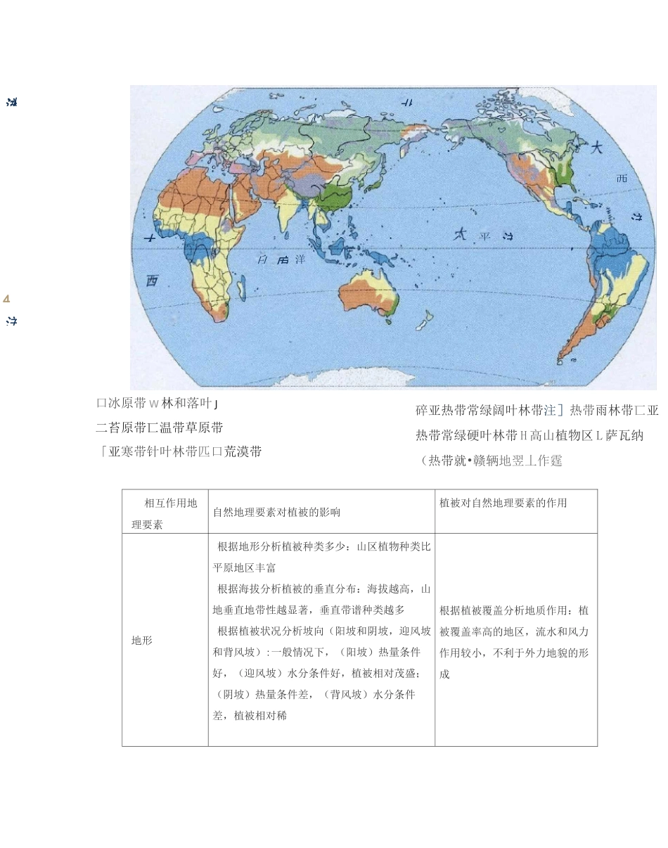 初中地理地理环境与植被关系归纳,看高考地理如何考察植被类型及分布_第2页