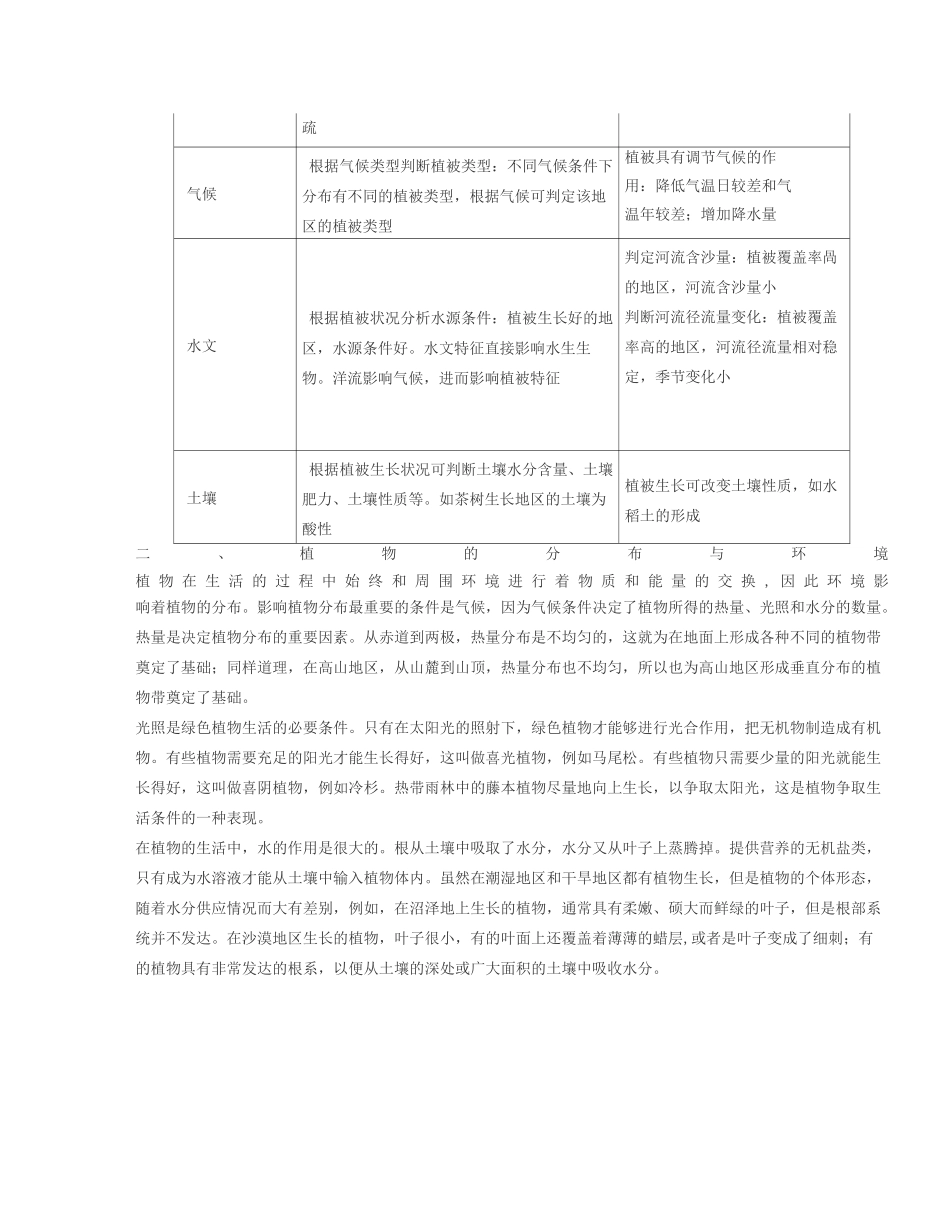 初中地理地理环境与植被关系归纳,看高考地理如何考察植被类型及分布_第3页