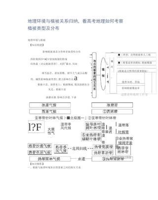 初中地理地理环境与植被关系归纳,看高考地理如何考察植被类型及分布