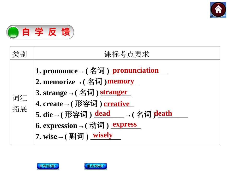复习Units1—2[九年级]（共46张PPT）_第2页