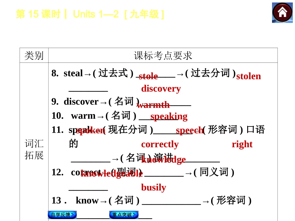 复习Units1—2[九年级]（共46张PPT）_第3页