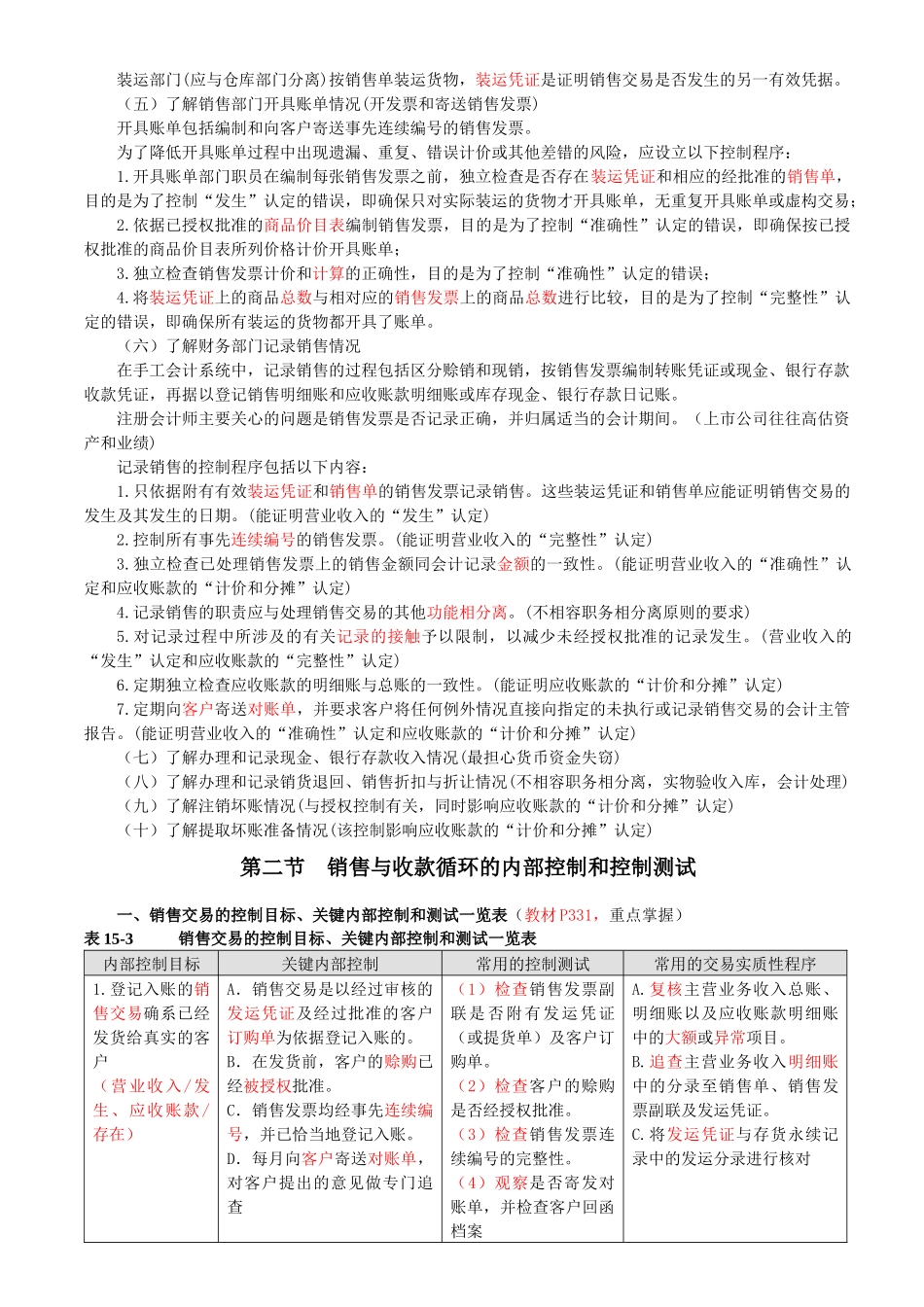 循环审计培训资料_第2页