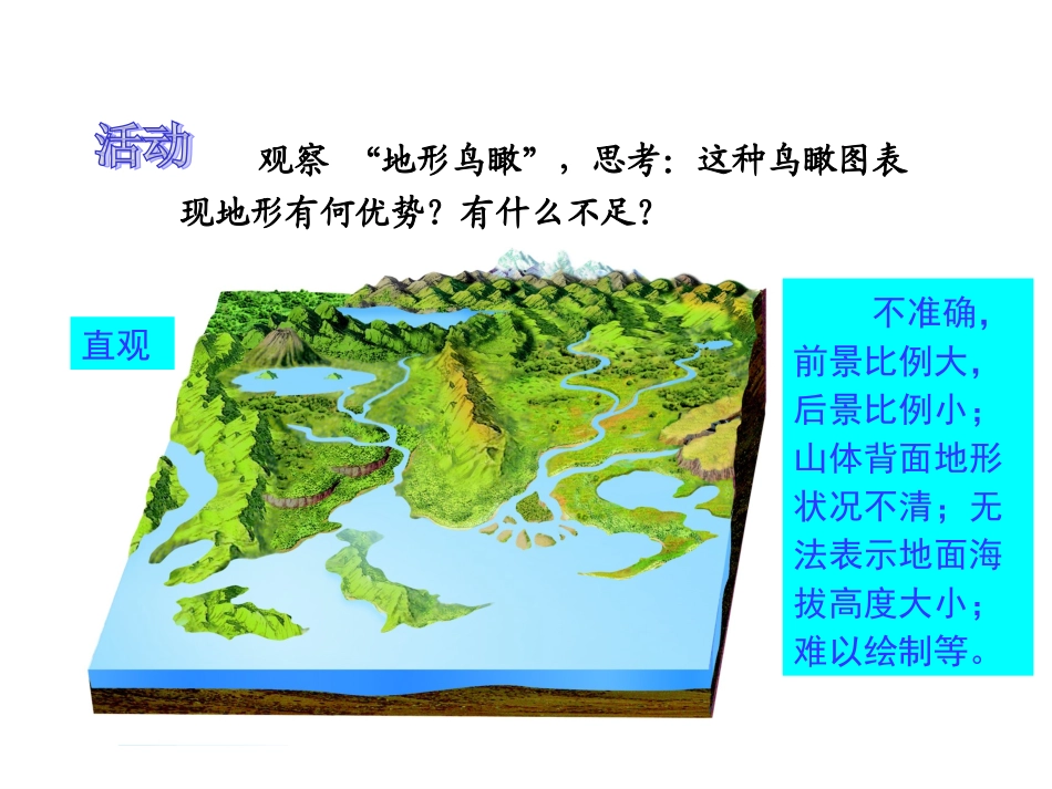 湘教版七年级上册《等高线地形图的判断》（31张）_第2页