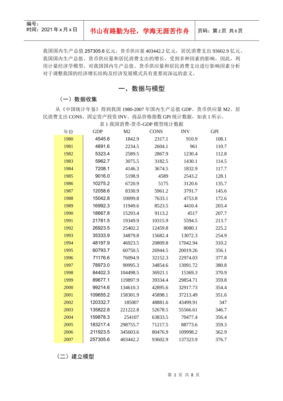 我国居民消费支出、货币供应量与国内生产总值计量分析_第2页