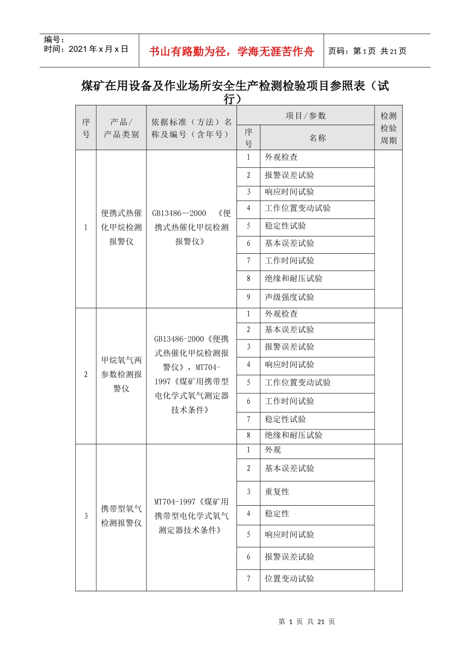煤矿在用设备及作业场所安全生产检测检验项目参照表（试行）_第1页