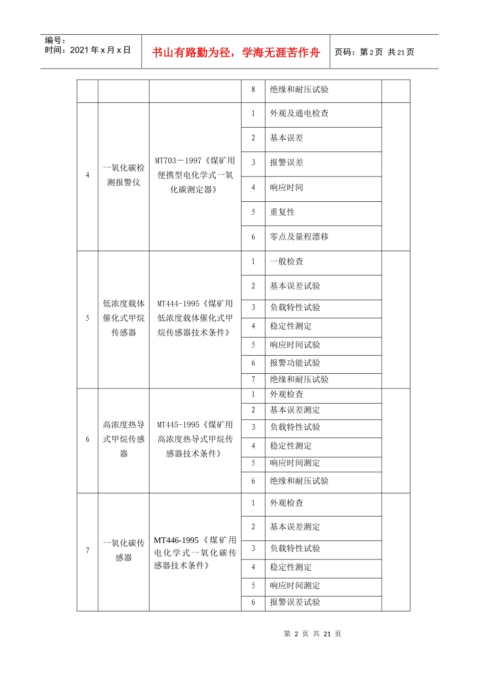 煤矿在用设备及作业场所安全生产检测检验项目参照表（试行）_第2页